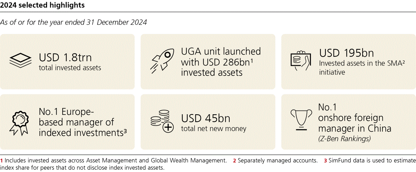 ubs-20241231p49i0