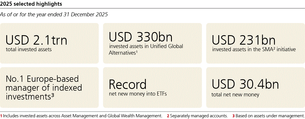 ubs-20251231p49i0