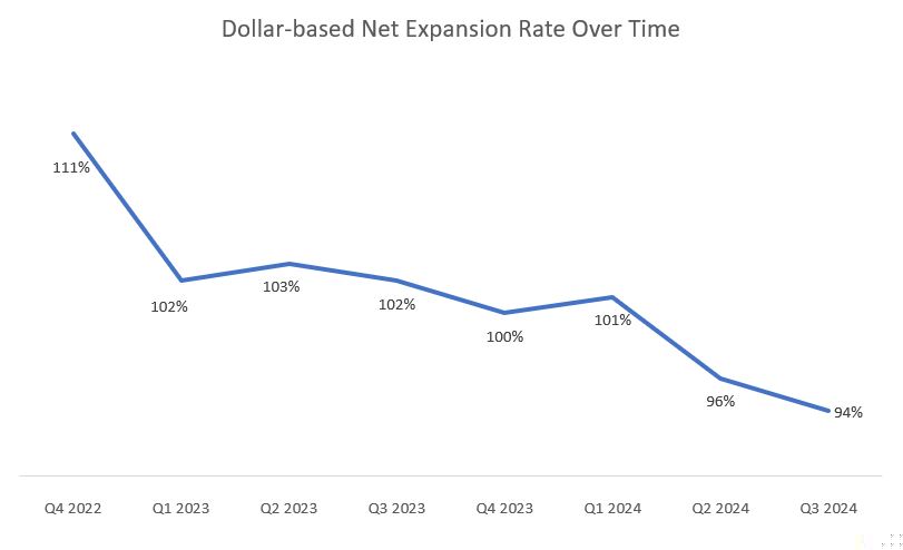 MD1.40 - Q3'24 NER chart.jpg