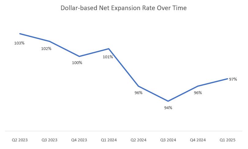 MD1.40 - Q1'25 NER chart.jpg