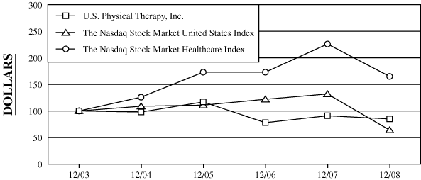 (PERFORMANCE GRAPH)