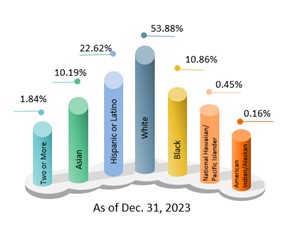 Race chart 2023.jpg