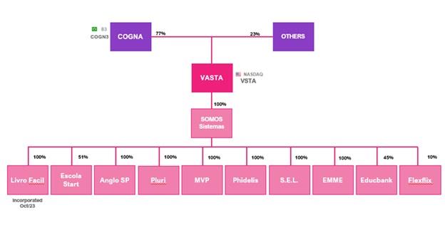 Graphics