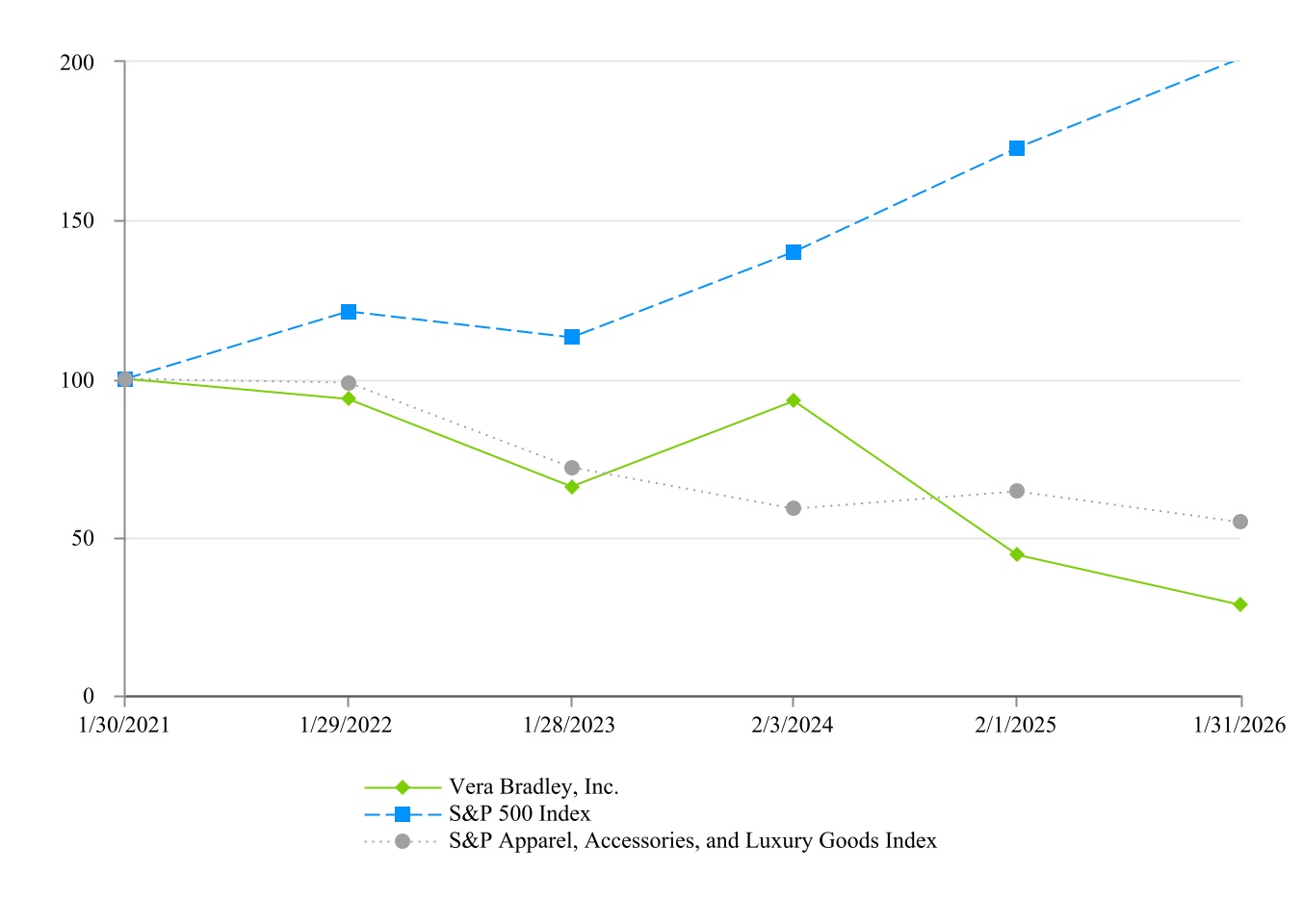 2331