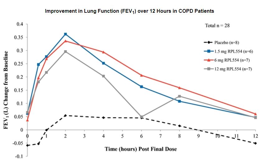 improvementinlungfunctionove.jpg