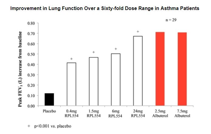 improvementinlungfunctovea02.jpg