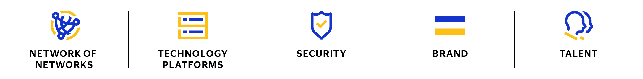 Visa-AR22_Business-section-stats_Foundations-icons.jpg
