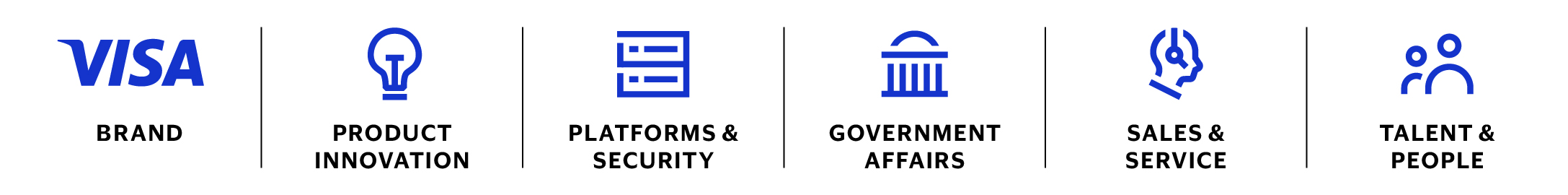 Visa-AR25_Business-section-stats_Fortify-key-foundations-icons.jpg