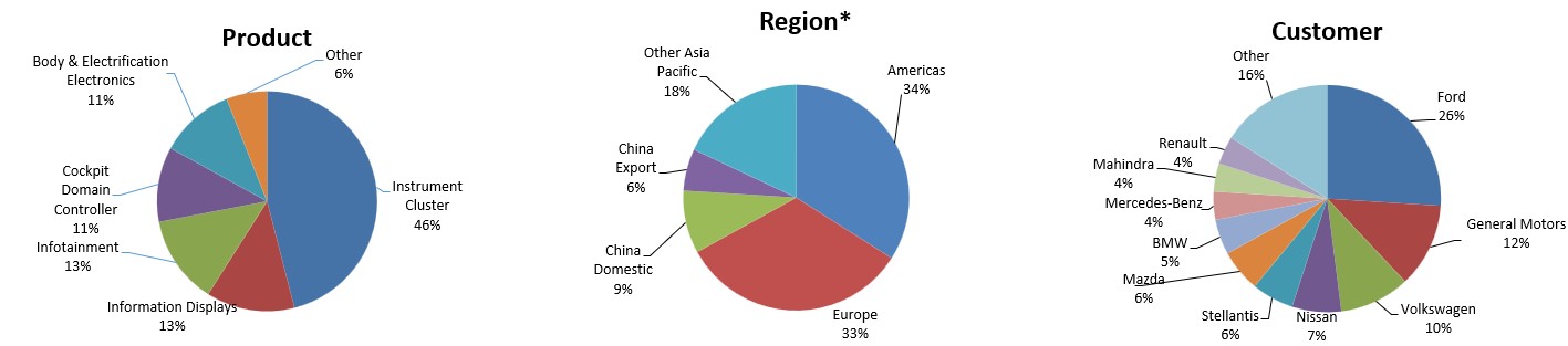 sales chart3.jpg