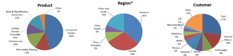 QTD sales v1.jpg