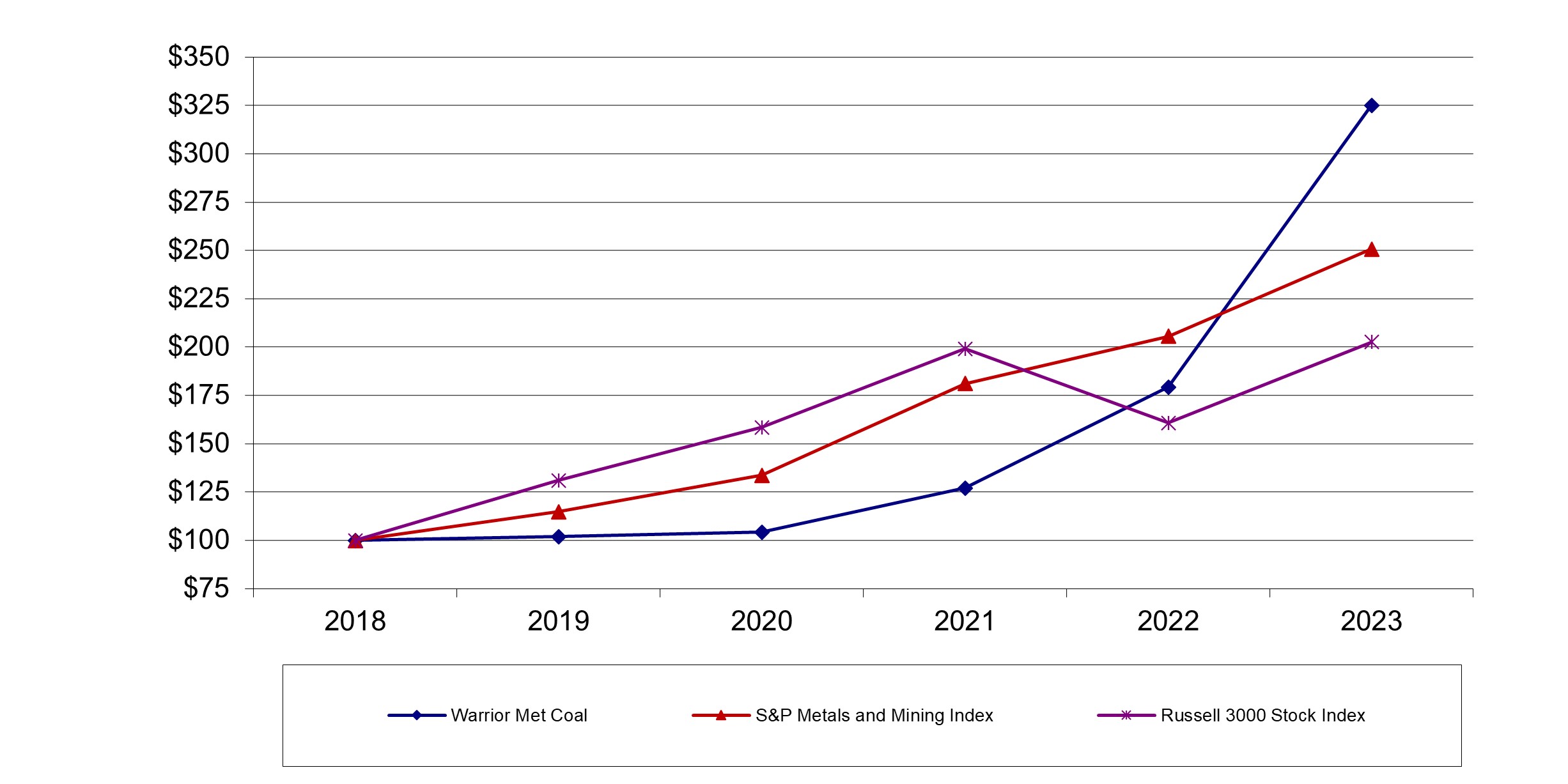 StockPerformanceGraph2023.jpg