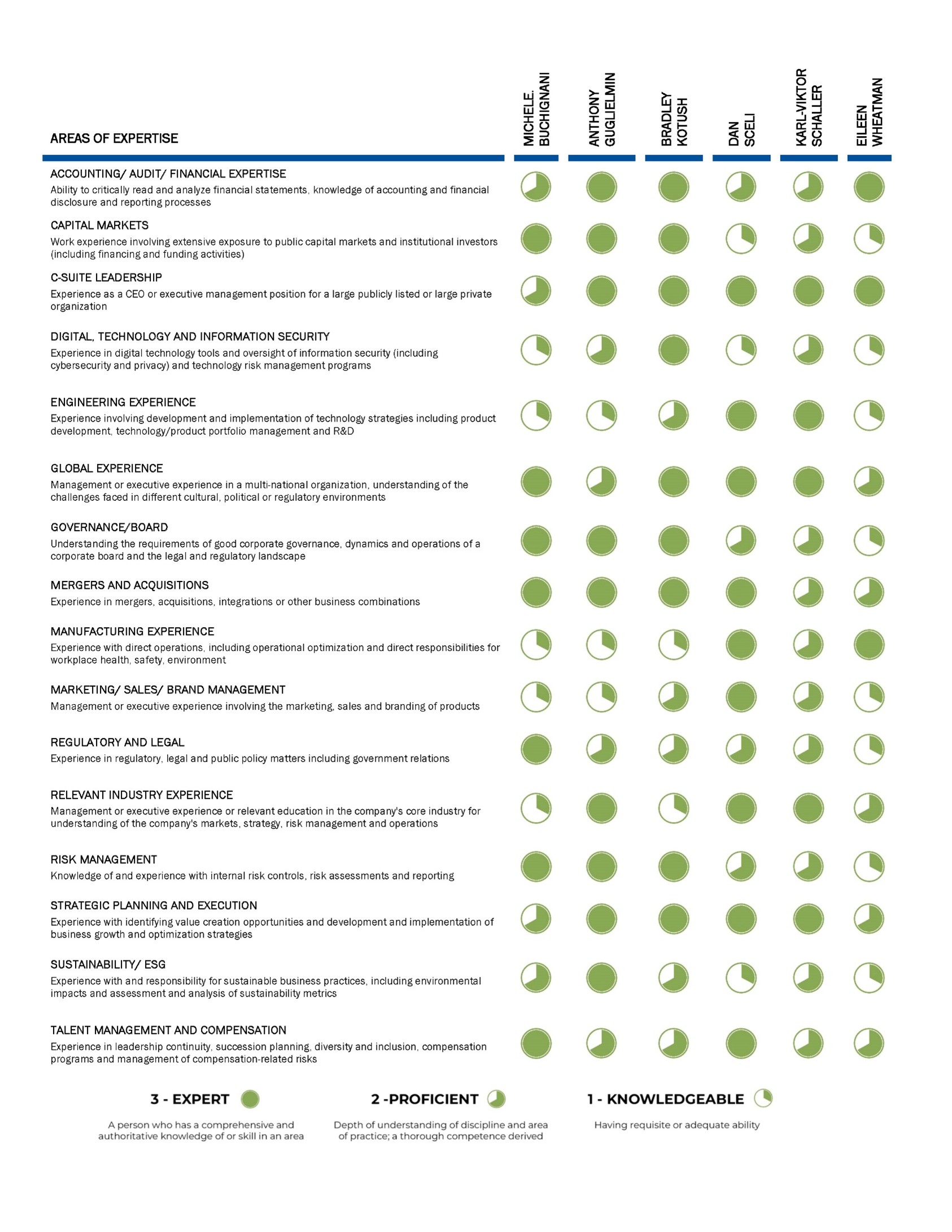 Skills Matrix.jpg