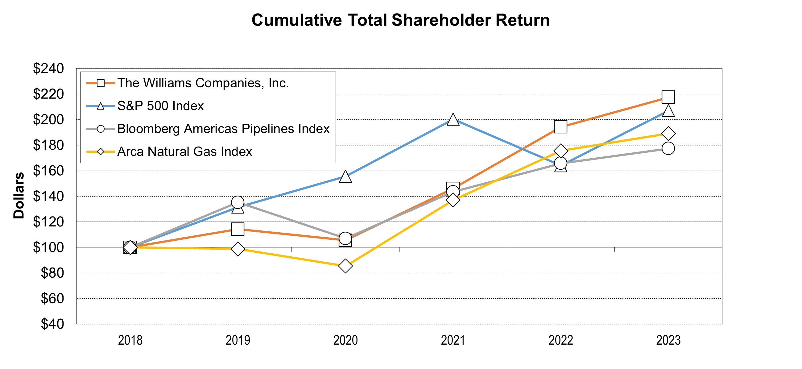 Item 5 Graph.jpg