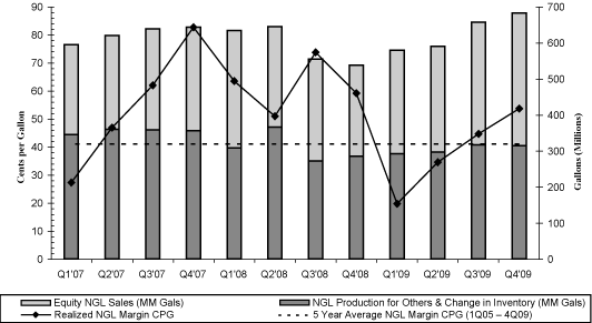 (BAR CHART)