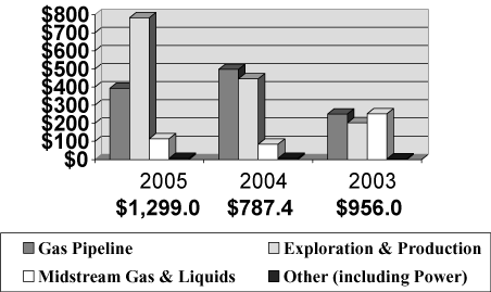 (CAPITAL EXPENDITURES GRAPH)