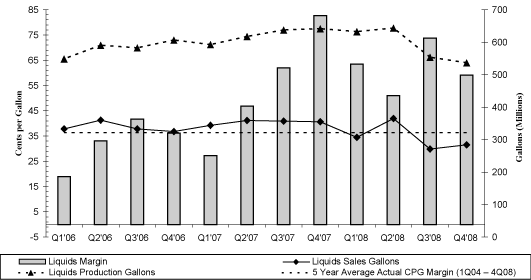 (BAR CHART)