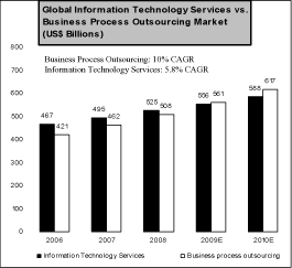 (CHART)