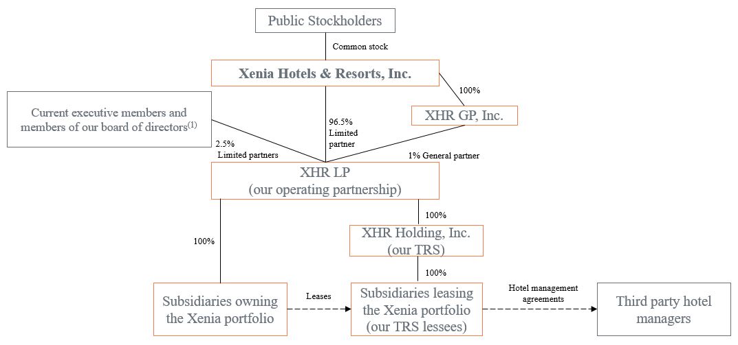xhrorgchart123118.jpg