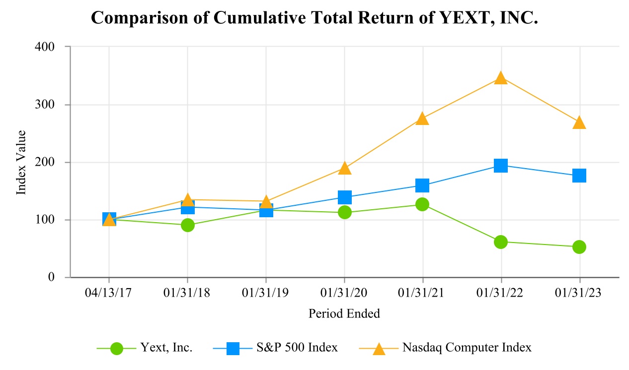 yext-20230131_g2.jpg