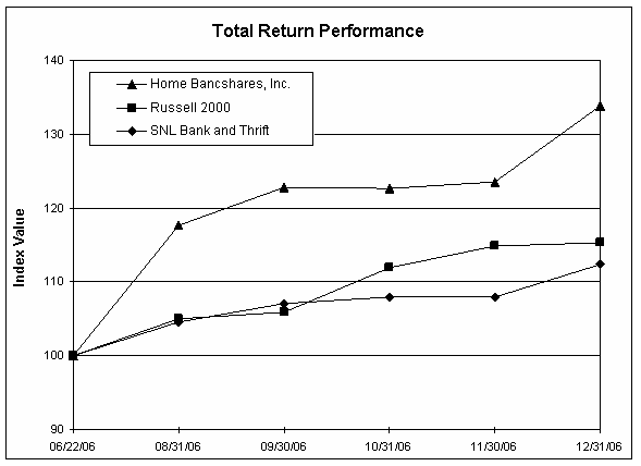 (PERFORMANCE GRAPH)