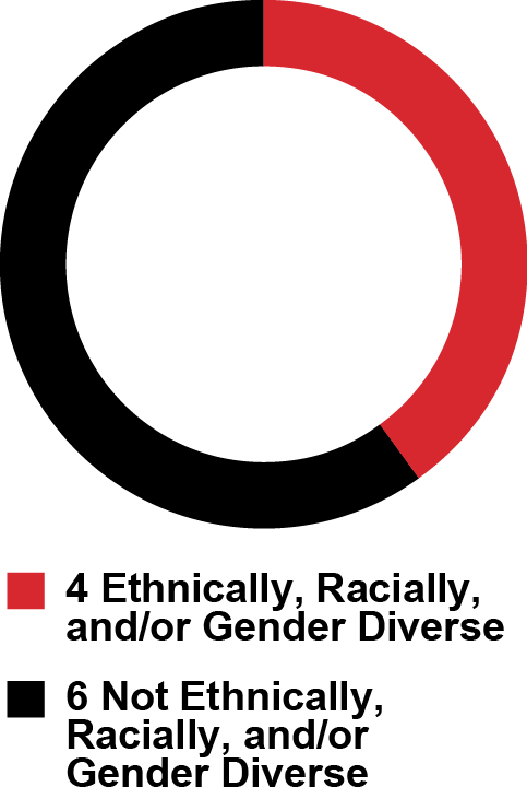 hon-20221231_g16.jpg