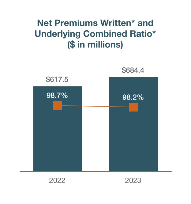 649