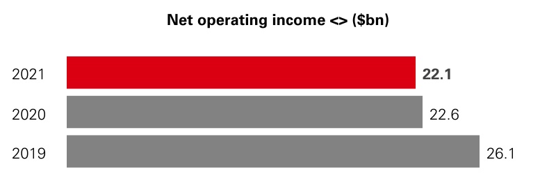 hsbc-20211231_g13.jpg