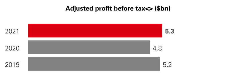 hsbc-20211231_g18.jpg