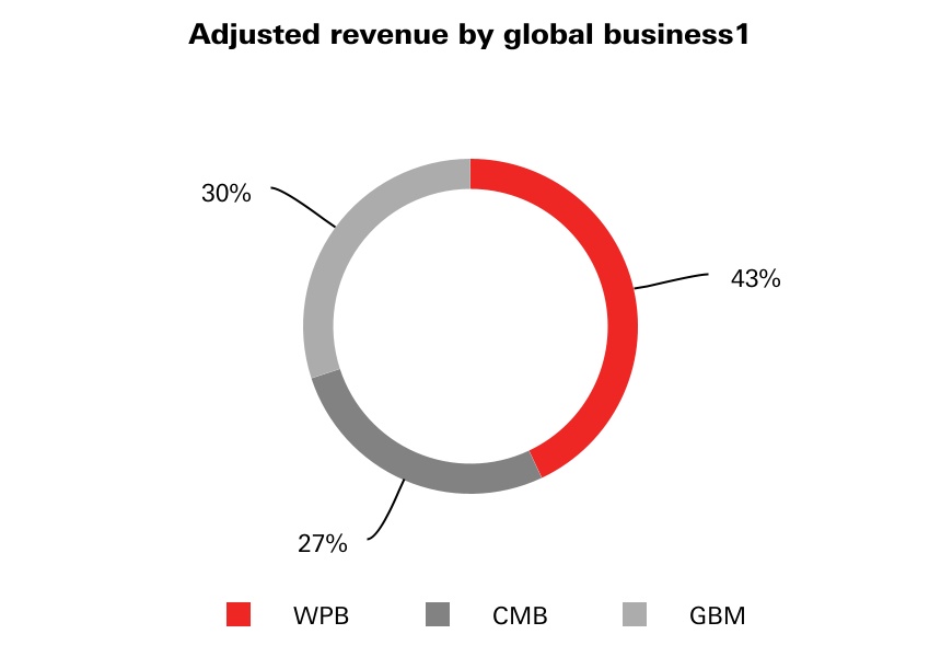 hsbc-20211231_g2.jpg