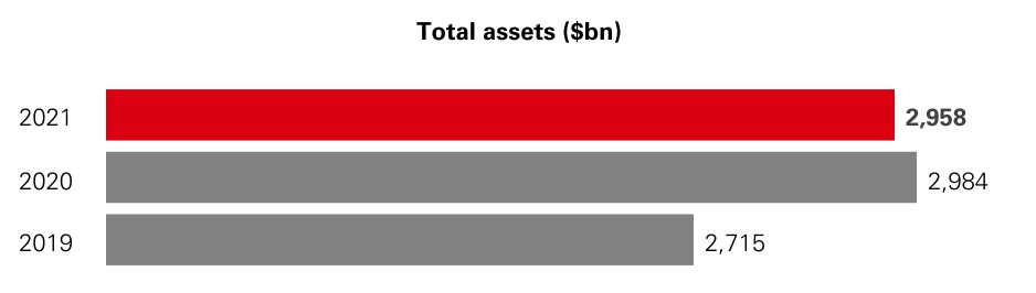 hsbc-20211231_g9.jpg