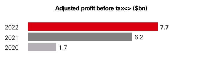 hsbc-20221231_g15.jpg