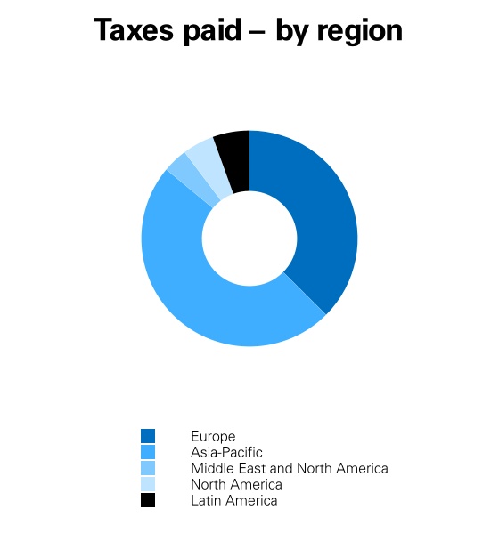 hsbc-20221231_g37.jpg