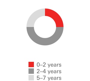 hsbc-20221231_g43.jpg