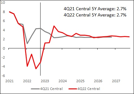 hsbc-20221231_g62.jpg