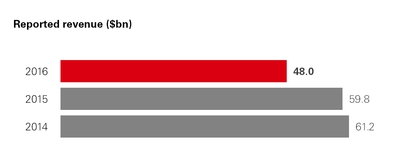 a1arastrateg_chart-04577.jpg
