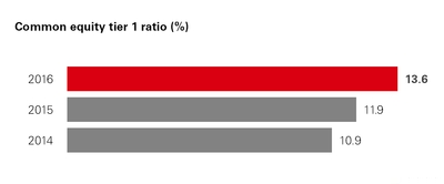 a1arastrateg_chart-10230.jpg