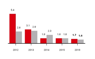 a3arafinanci_chart-42104.jpg