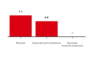 a3arafinanci_chart-36067.jpg