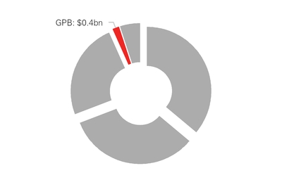 chart-4b9fe2585c825990f52.jpg