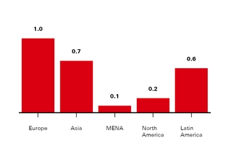 chart-50e9f56029b4194cc5ca02.jpg