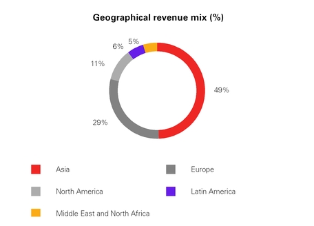 chart-e942ec52b845b7532baa03.jpg
