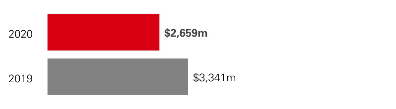 hsbc-20201231_g14.jpg
