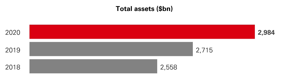 hsbc-20201231_g15.jpg