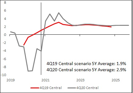 hsbc-20201231_g33.jpg