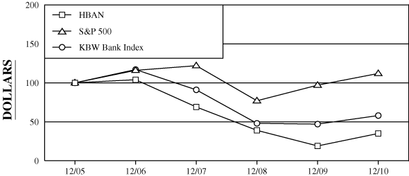 (PERFERMANCE GRAPH)