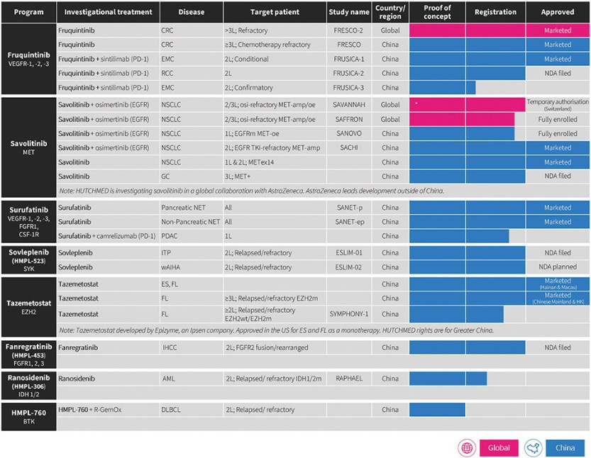 Graphic