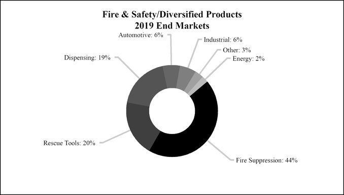 chart-f202506dd41054b3b7f.jpg