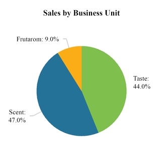 chart-74395d67a5615708baca01.jpg