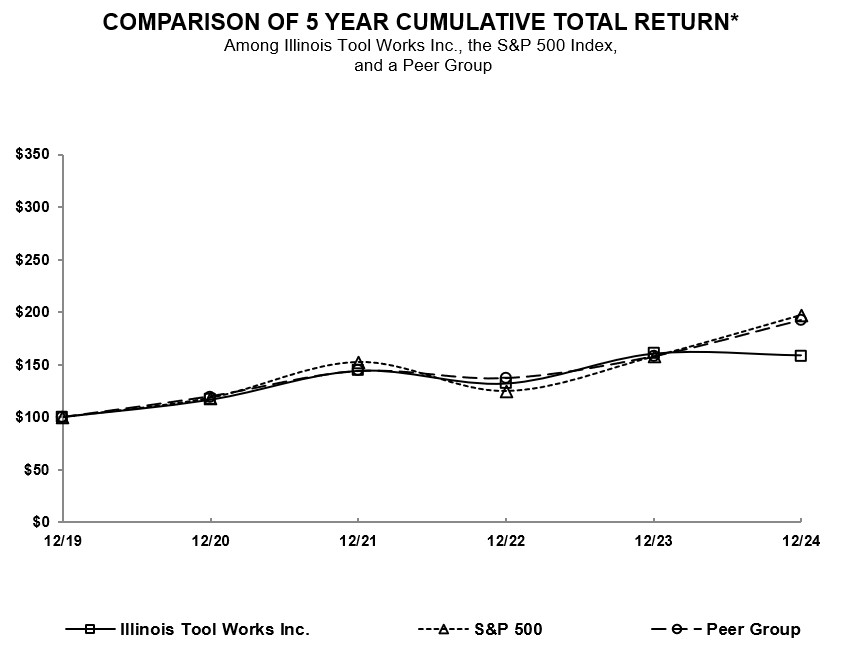 5-Year-Chart.jpg
