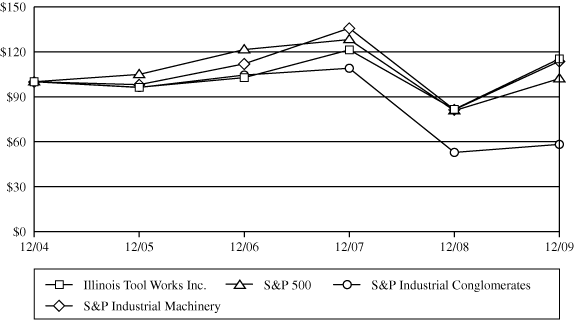 (PERFORMANCE GRAPH)